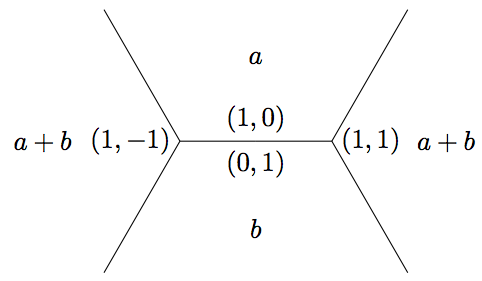 the Layered Structure of the Clause [LSC], Juncture-Nexus Types, and Operators.  ... encouragement have made me a much better linguist. My friends ... The  concepts themselves are sometimes defined in terms of realized case markings.